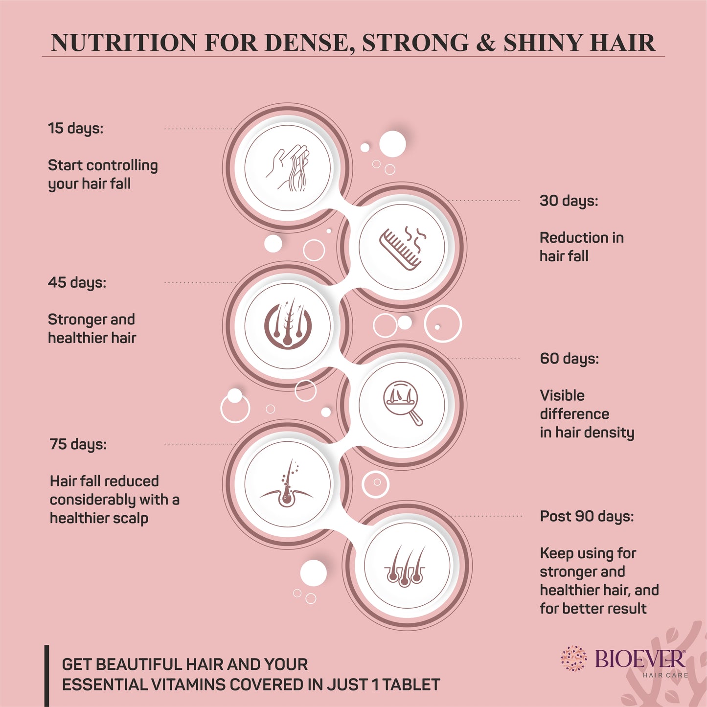 Bioever Advanced Biotin Tablets 10000 mcg for Hair Growth with Multivitamins (60 Tablets) – For Men & Women