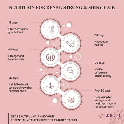 Bioever Biotin Tablets for Hair Growth & Hair Fall Control (30 Tablets)