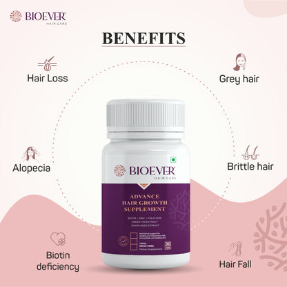 Bioever Advanced Biotin Tablets 10000 mcg for Hair Growth with Multivitamins (60 Tablets) – For Men & Women