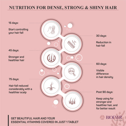 Bioever Advanced Biotin Tablets 10000 mcg for Hair Growth with Multivitamins (60 Tablets) – For Men & Women