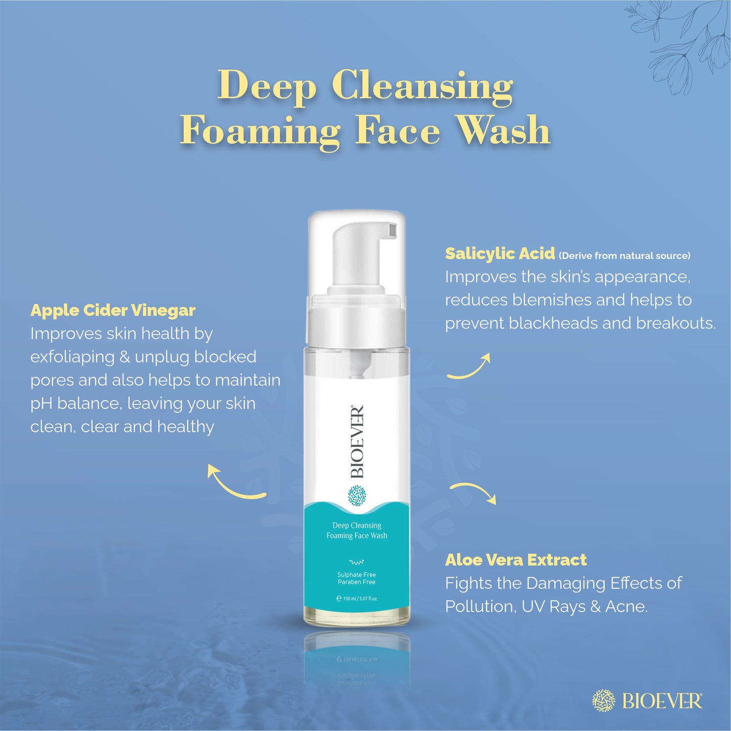 Foaming Organic Face Wash! Gentle Face Wash for Dry Skin! Foam Cleanser for Acne Free Clear Skin! sulphate & Paraben free Sensitive Skin Face Wash for Women! All Natural Face Wash 150ml