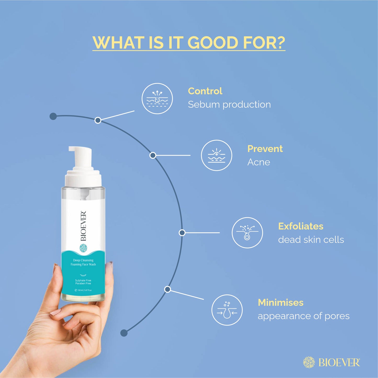 Foaming Organic Face Wash! Gentle Face Wash for Dry Skin! Foam Cleanser for Acne Free Clear Skin! sulphate & Paraben free Sensitive Skin Face Wash for Women! All Natural Face Wash 150ml